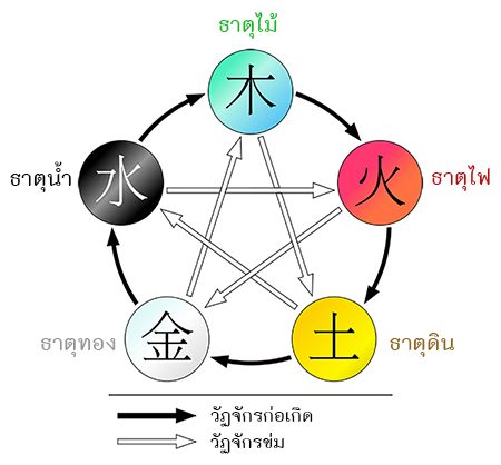 5e-circle
