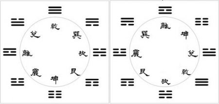 bagua-pre-post