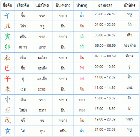 dizhi