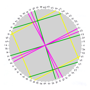 jin-fang-circular-breakdown