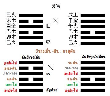 liuyao-qigua-3